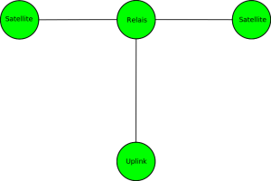Diagramm_Netz